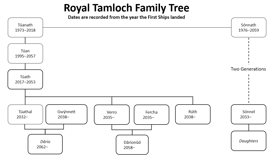 Royal Tamloch Family Tree with Sonnel